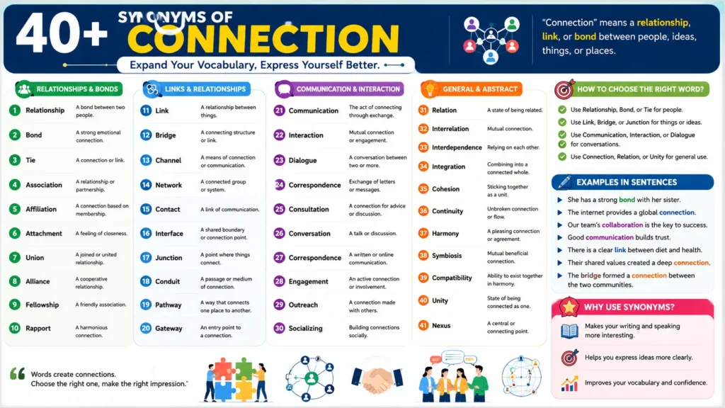 40+ Synonyms of Connection