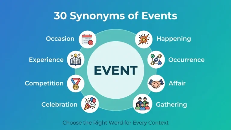 Synonyms of Events
