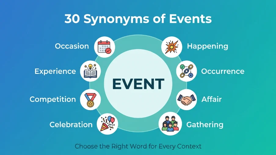 Synonyms of Events