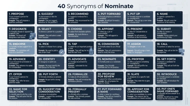 synonym of nominate