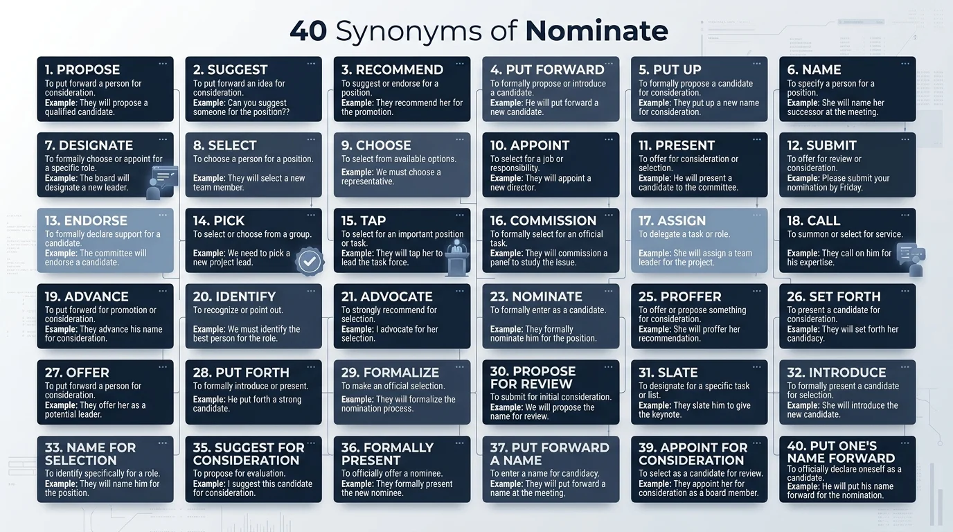 synonym of nominate