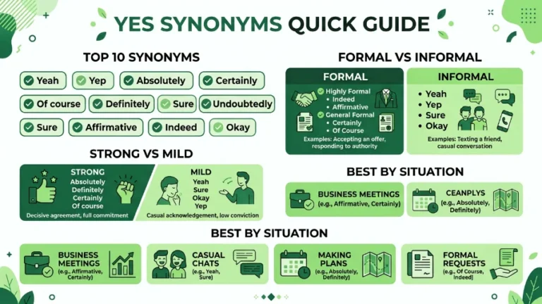 Synonyms of Yes