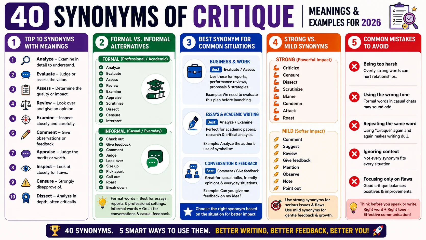synonym of critique