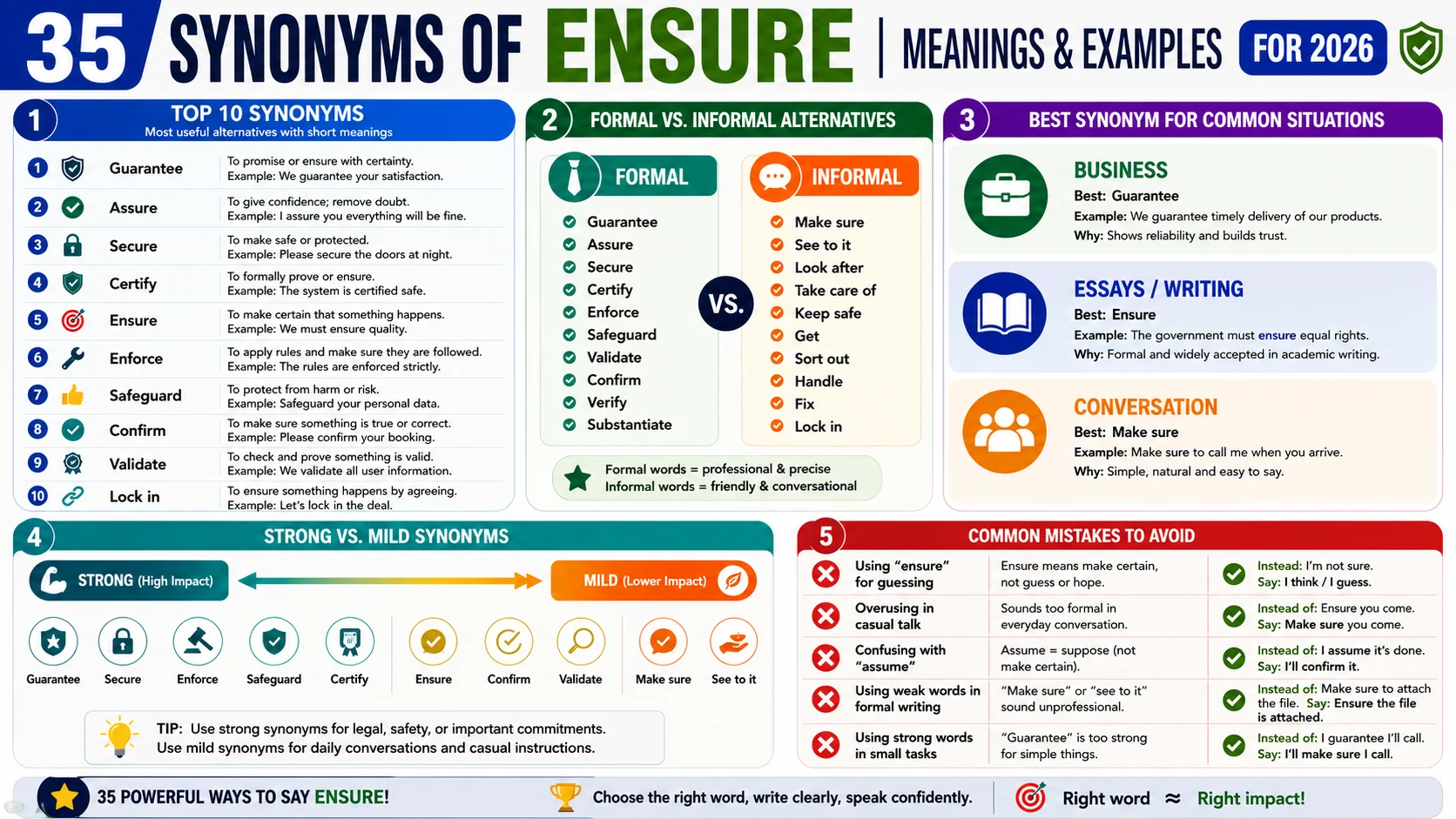 synonym of ensuring