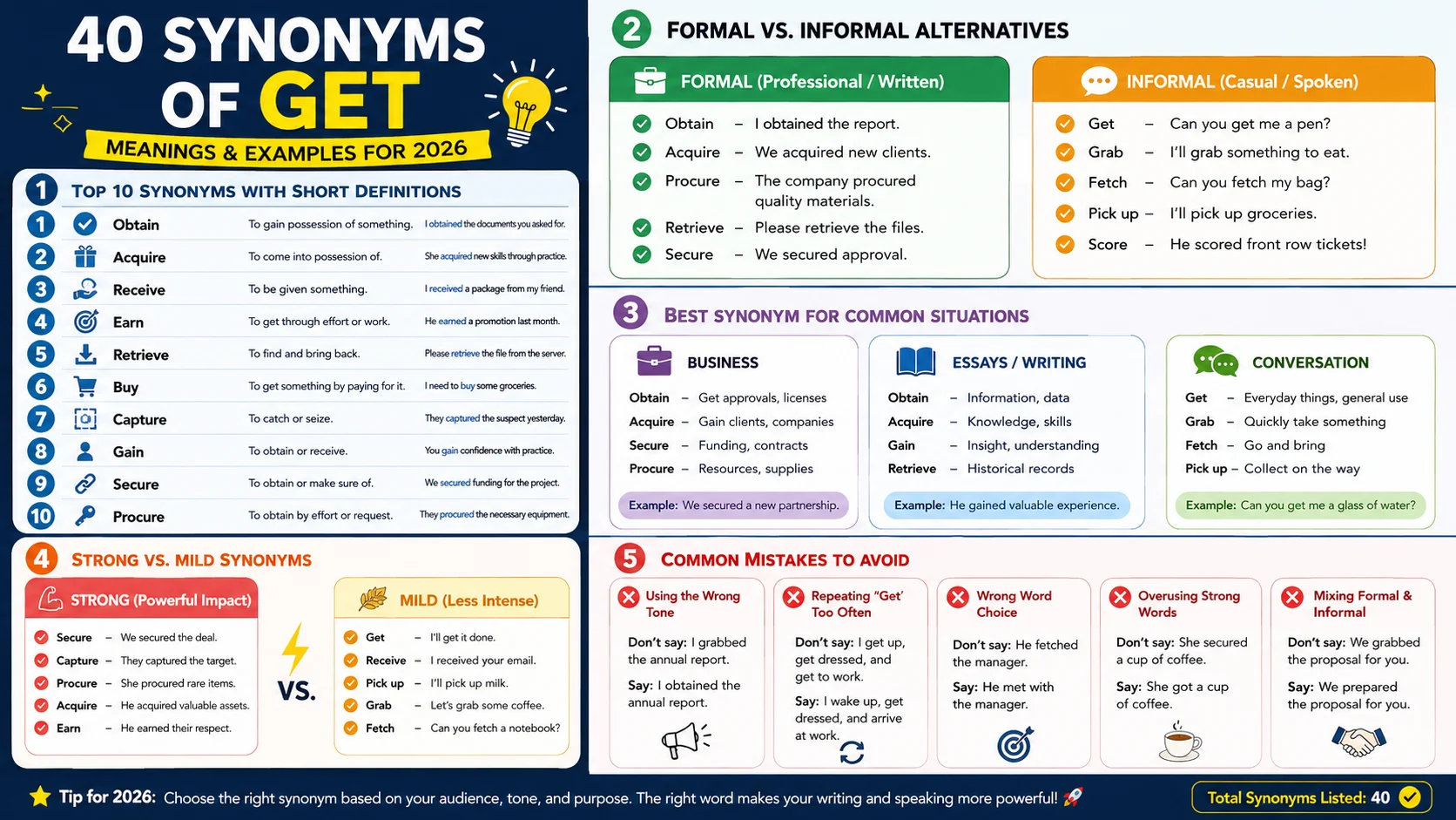 synonym of get