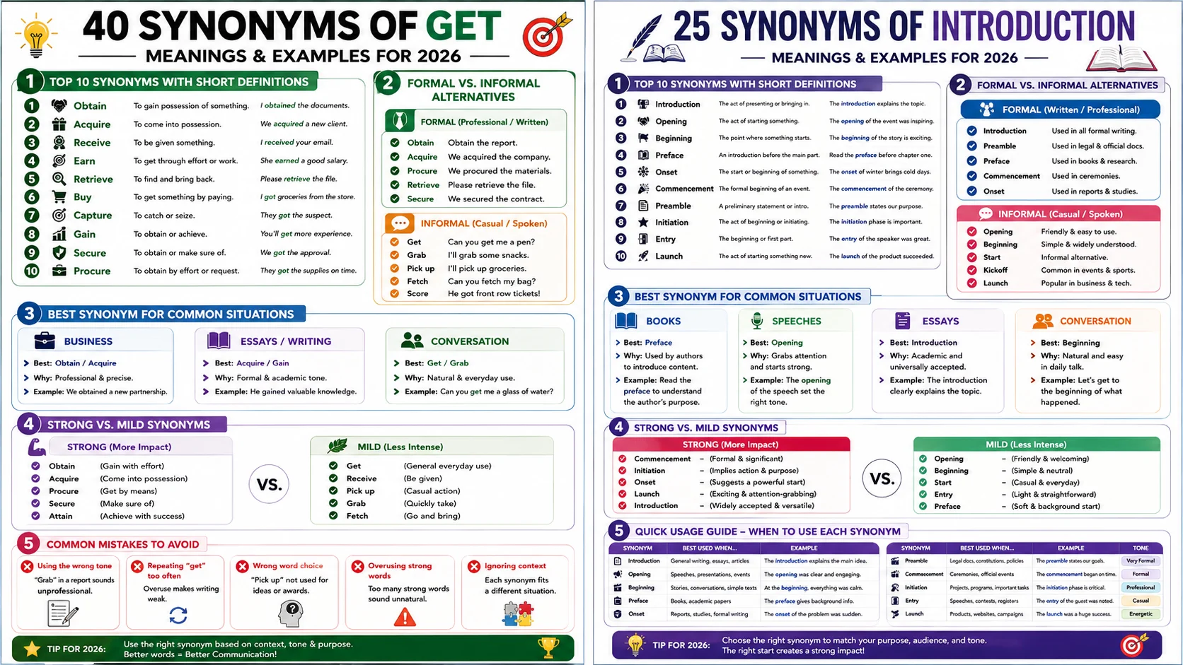 synonym of introduction