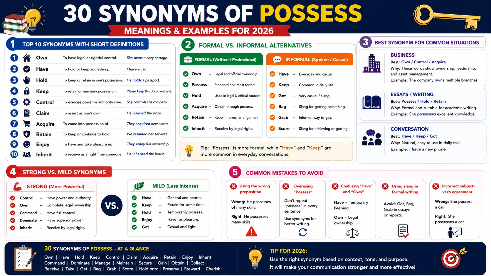 synonym of possess