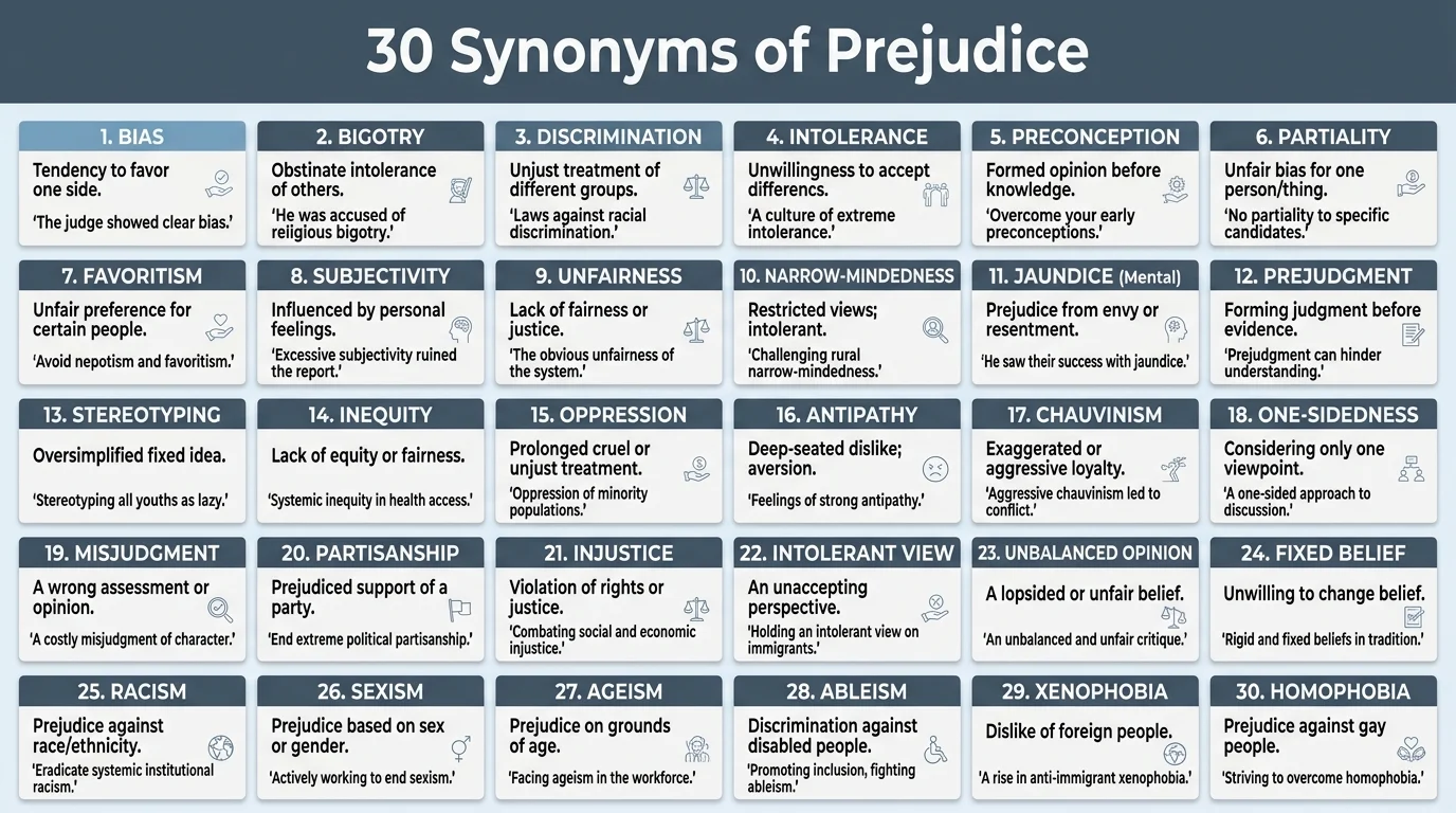 Synonyms of Prejudice