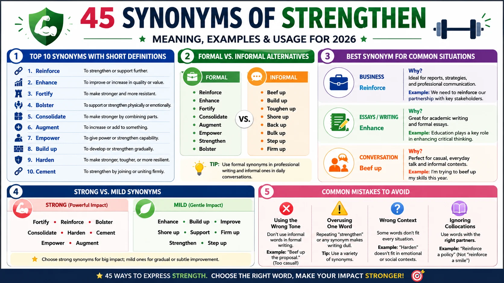 Synonyms of Strengthen