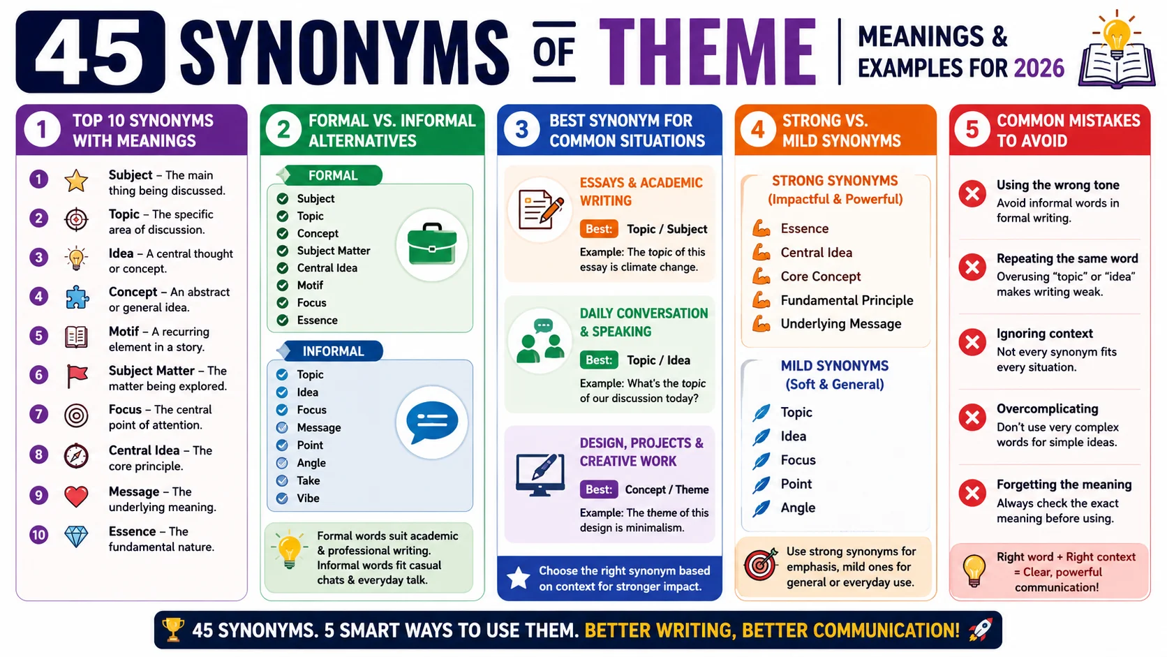 synonym of theme