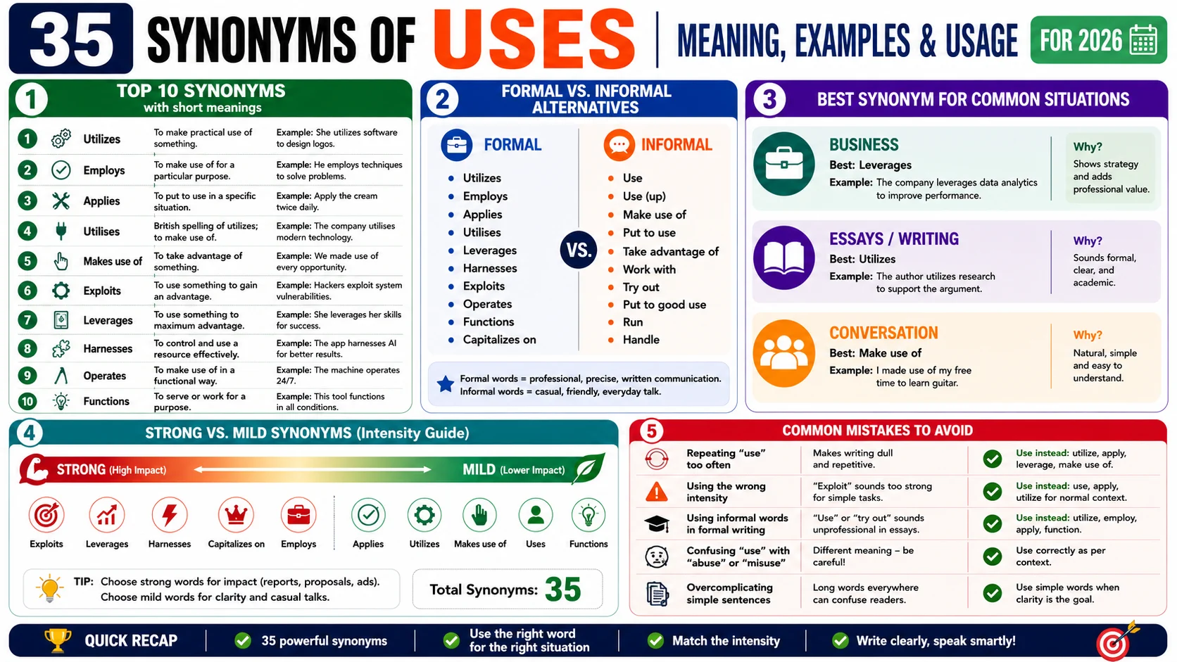 synonym of uses
