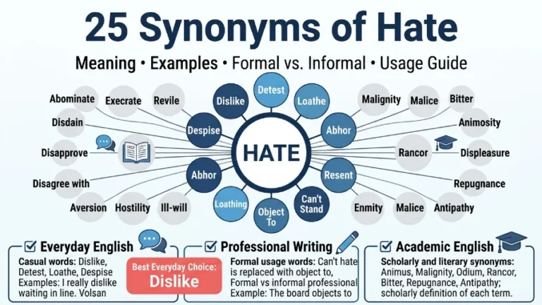 synonyms of hate