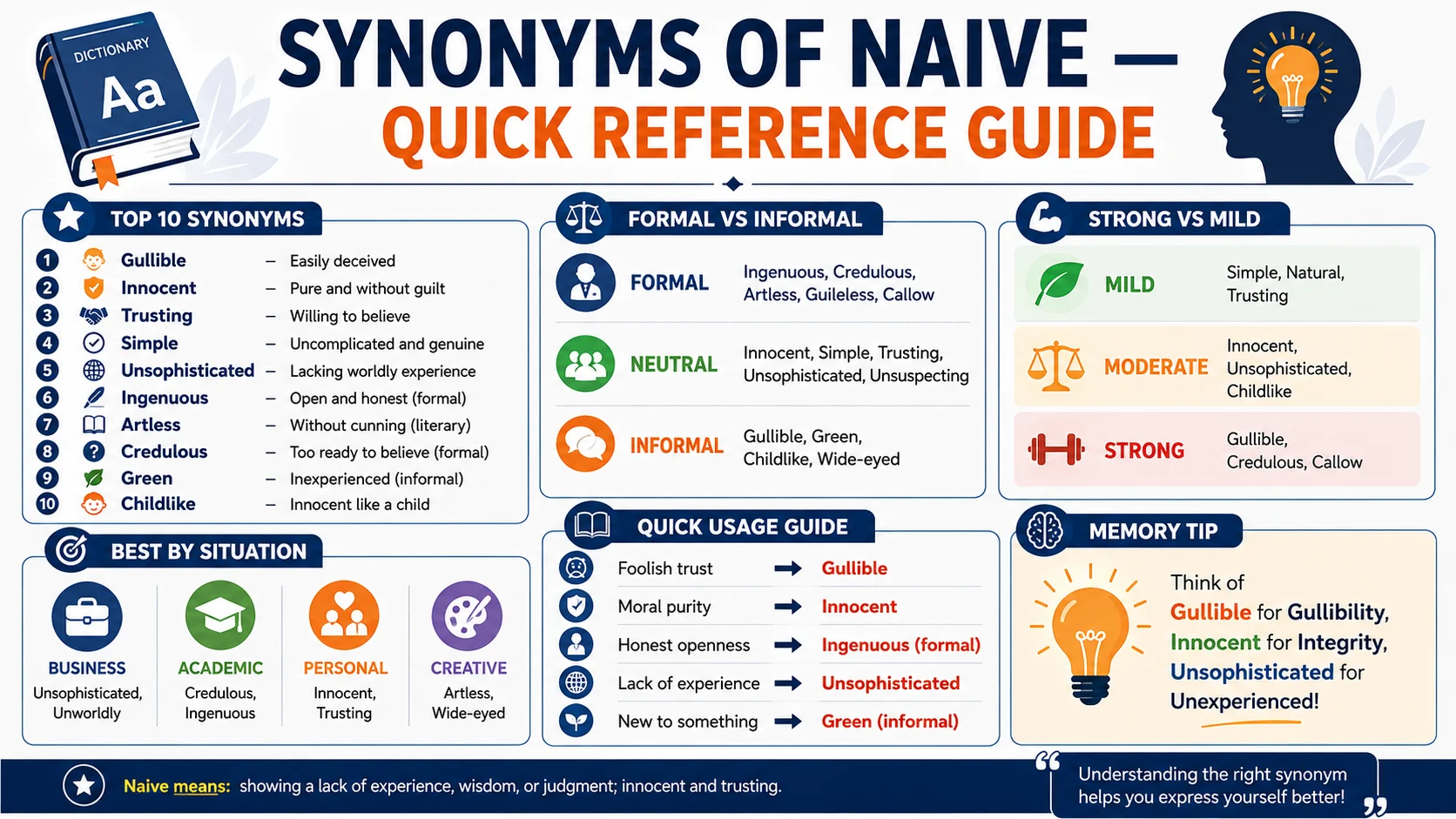 Synonyms of Naive