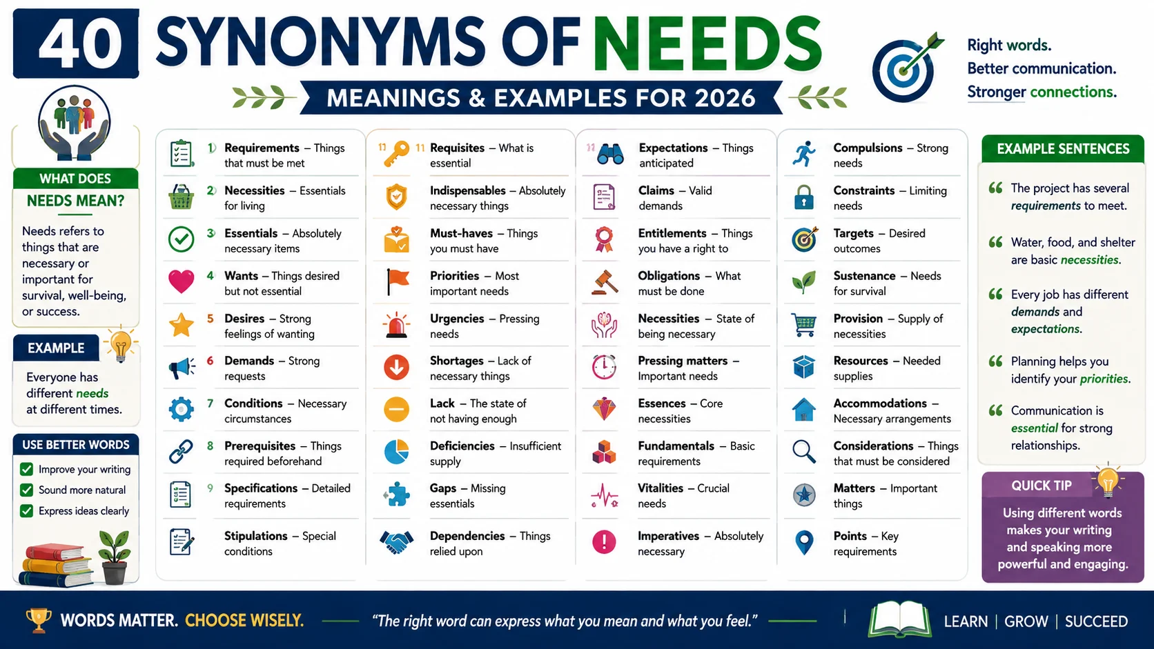 Synonyms of Needs
