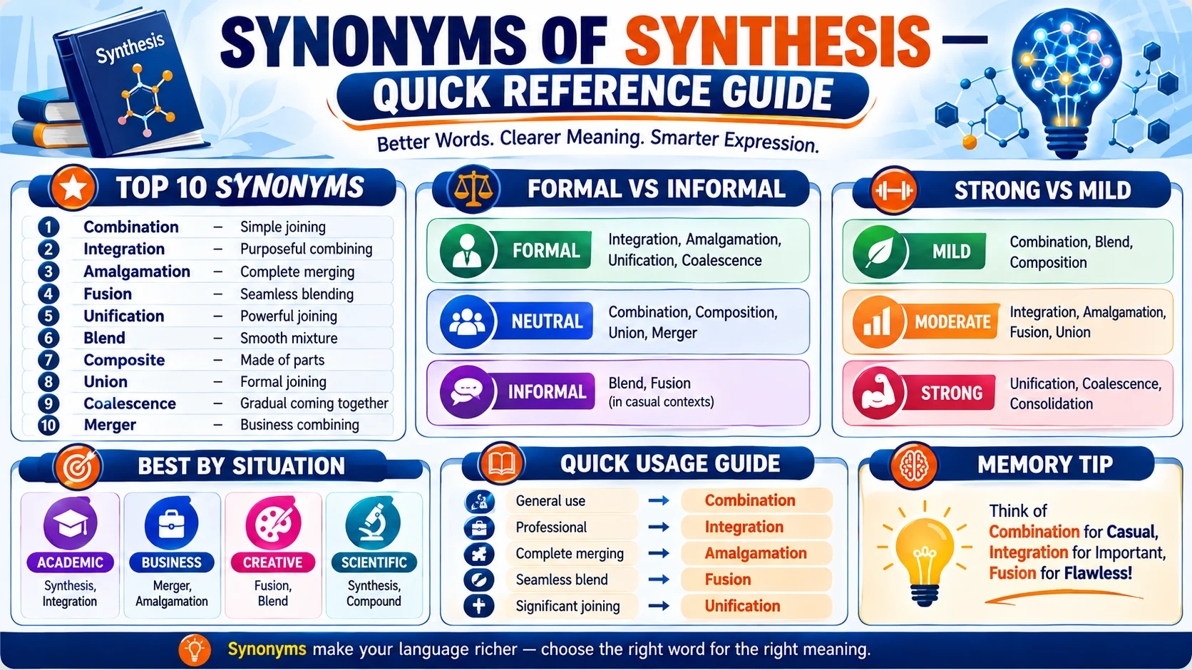 Synonyms of Synthesis
