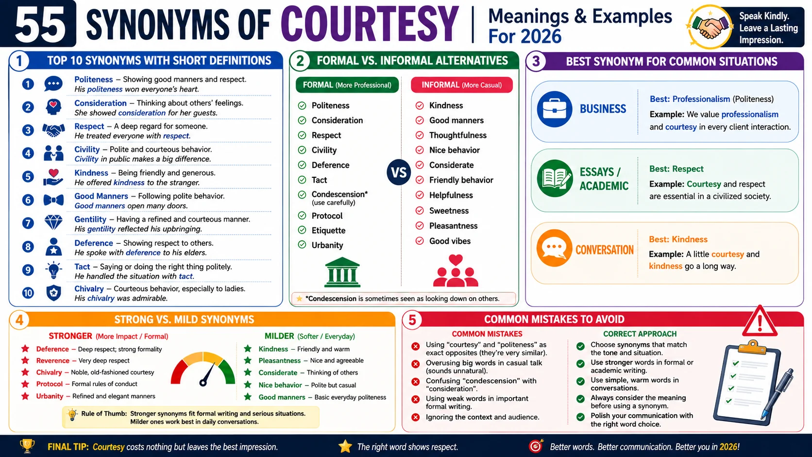 courtesy of synonym
