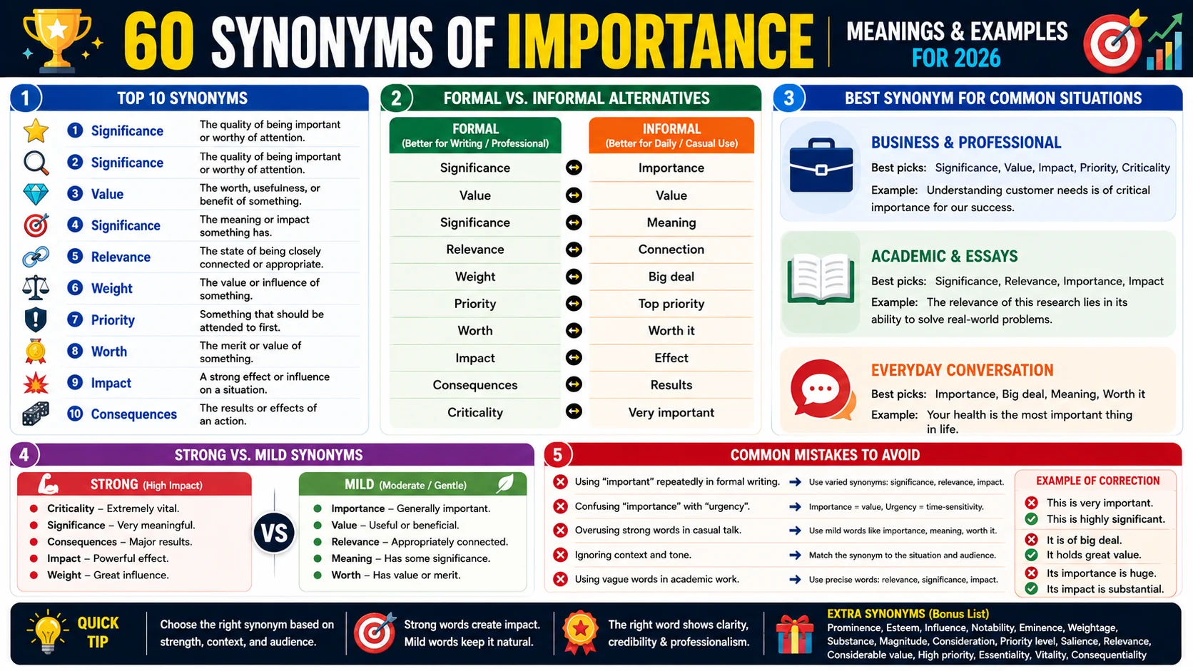 importance of synonym