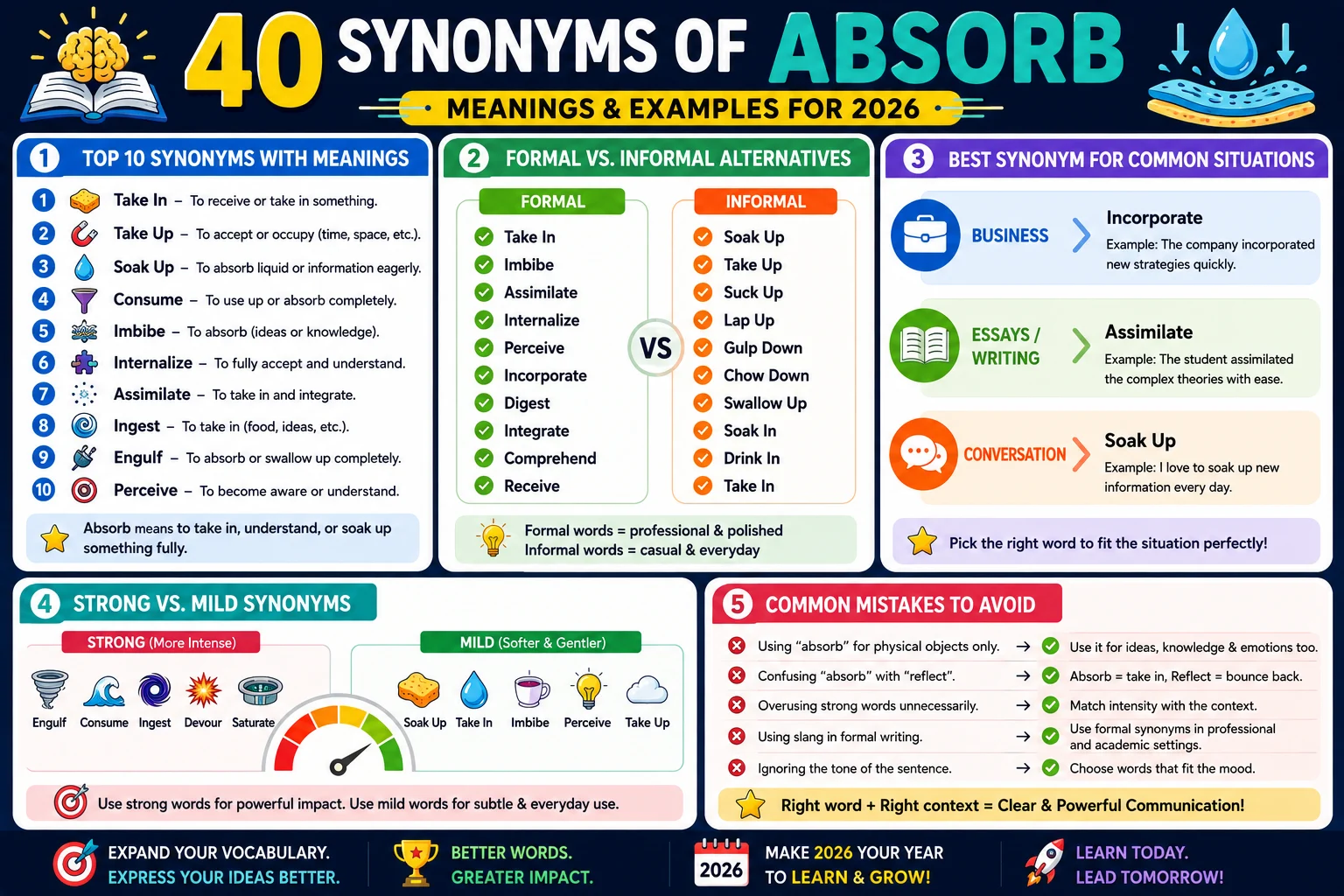 synonym of absorb