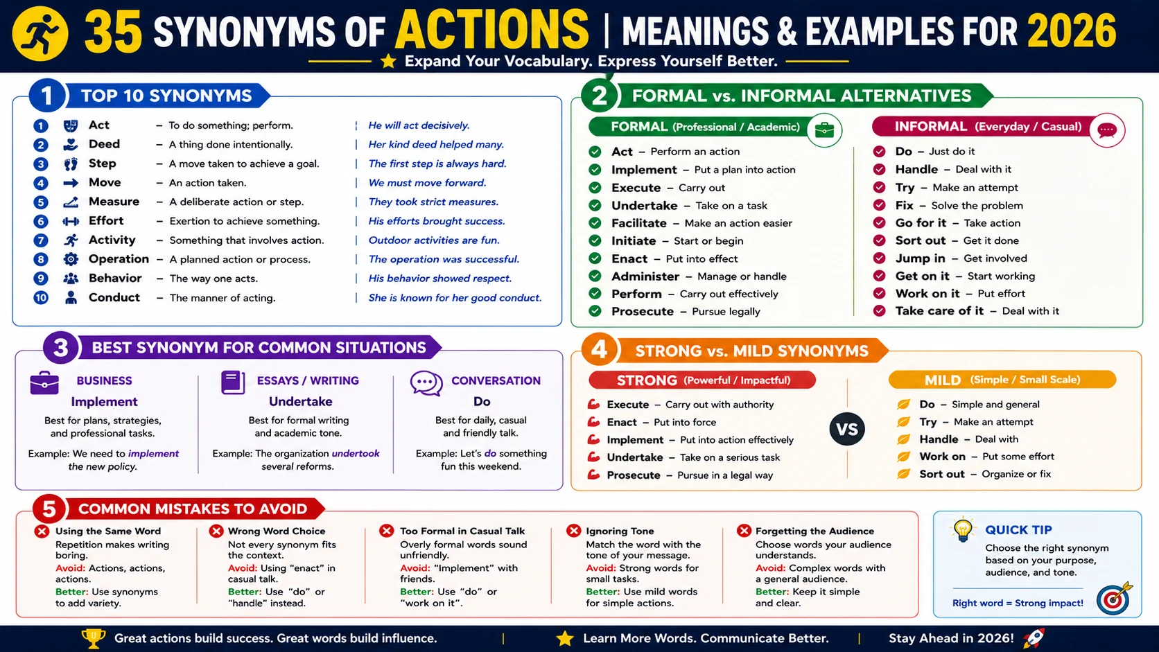 synonym of actions