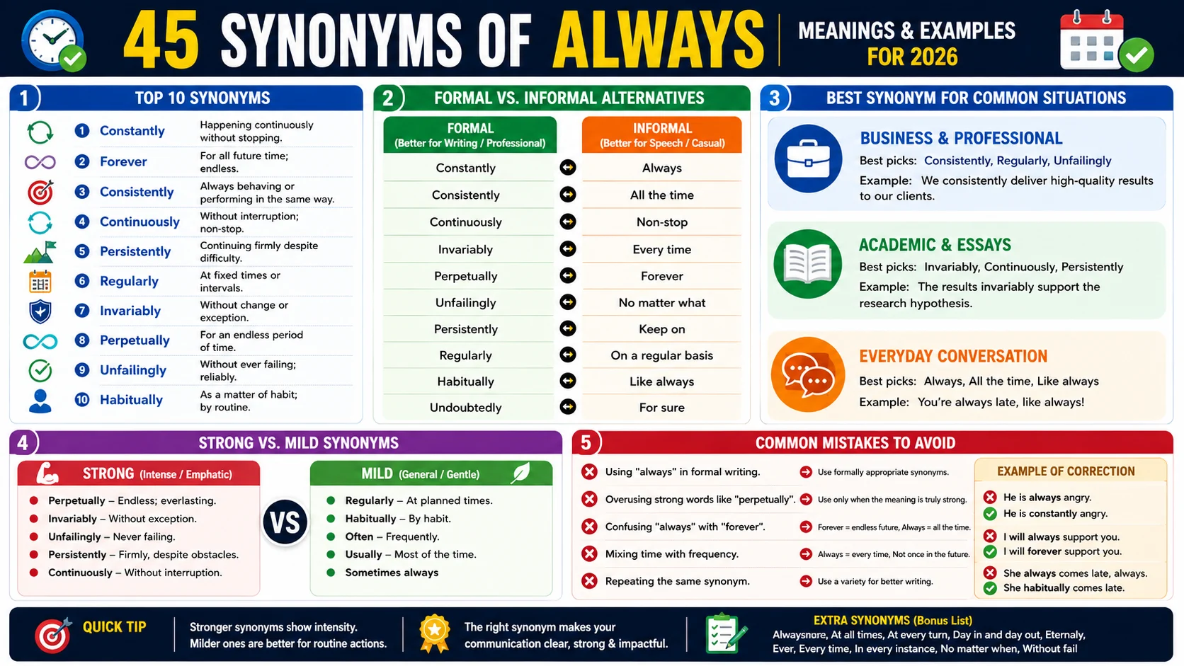 synonym of always