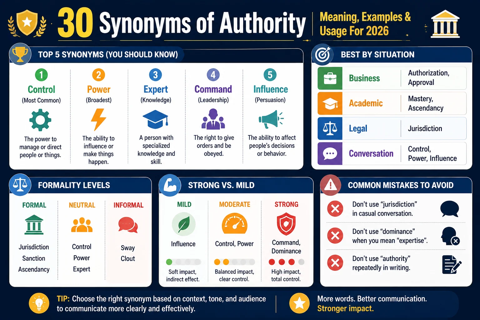 synonym of authority