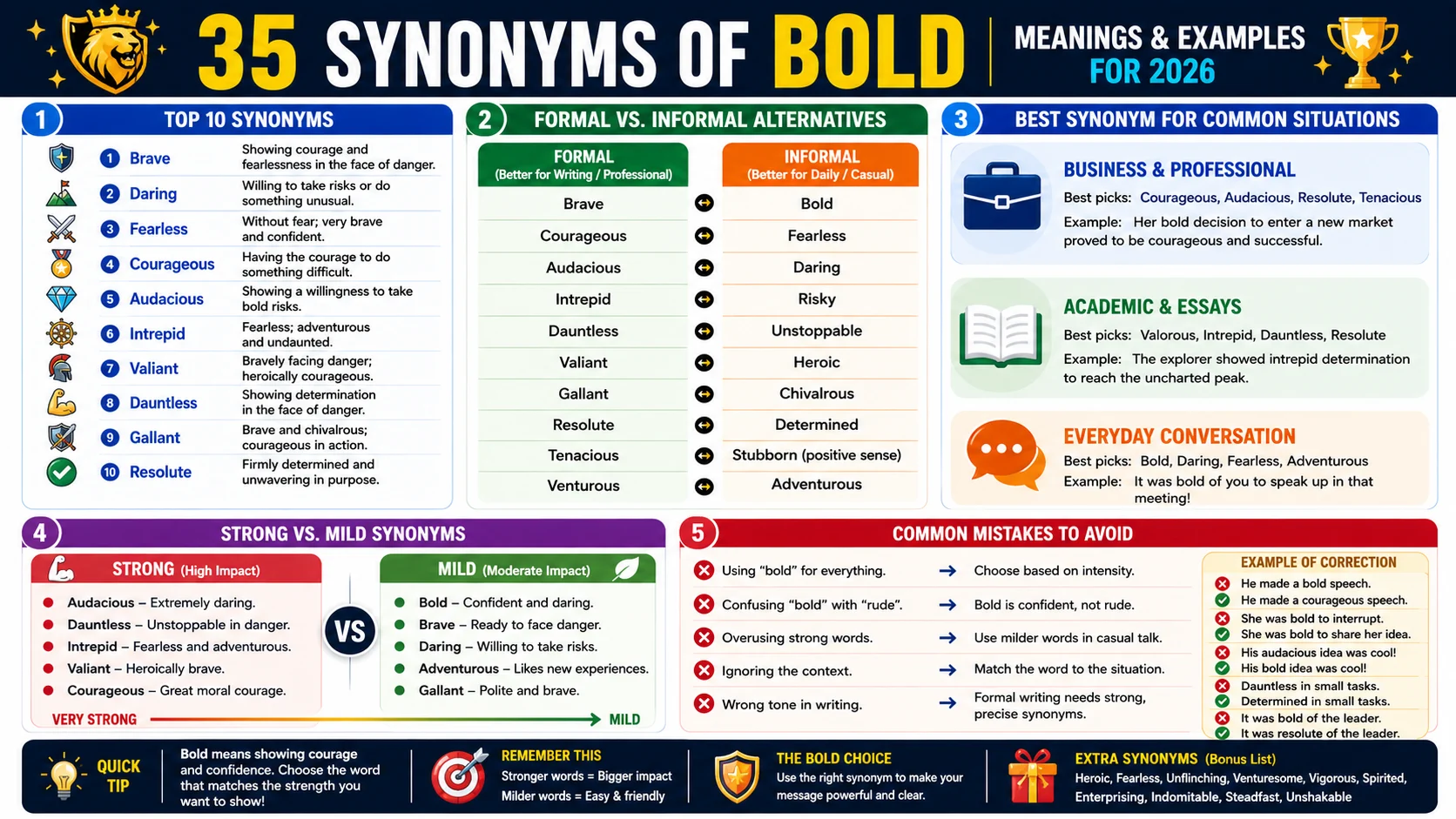 synonym of bold