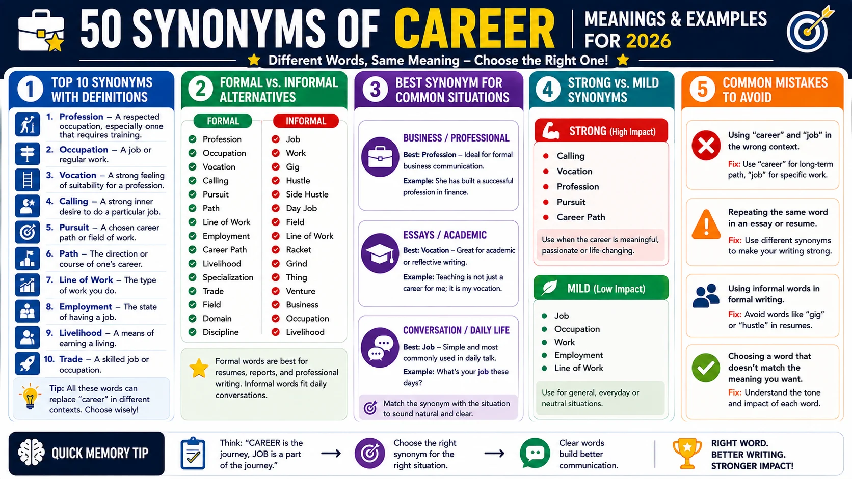 synonym of career