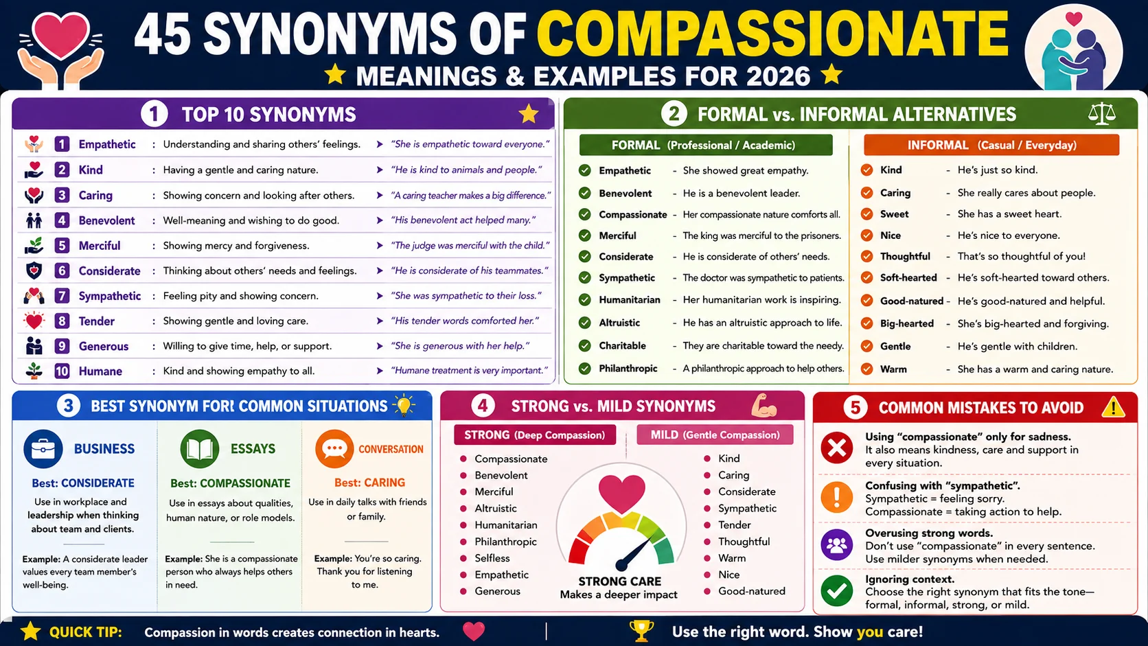synonym of compassionate