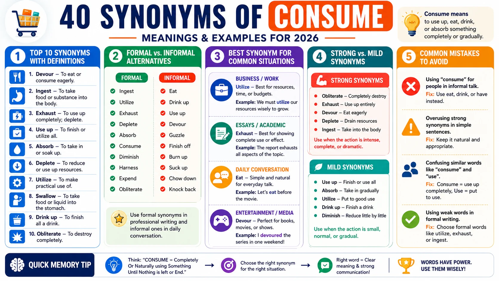 synonym of consume