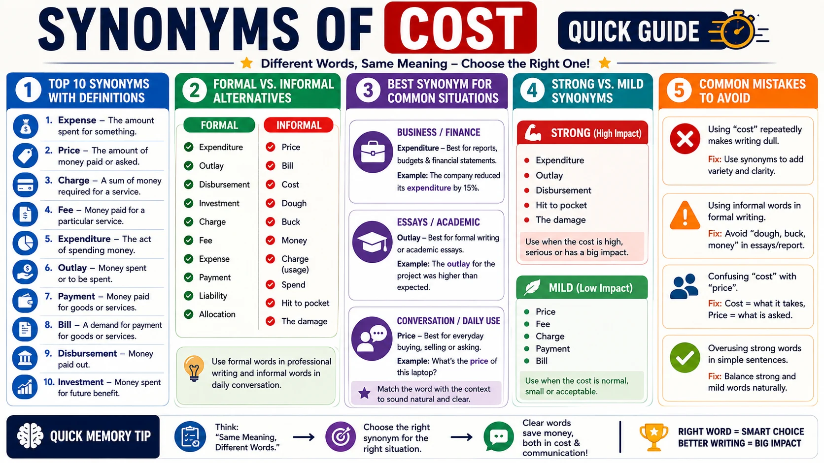 synonym of cost