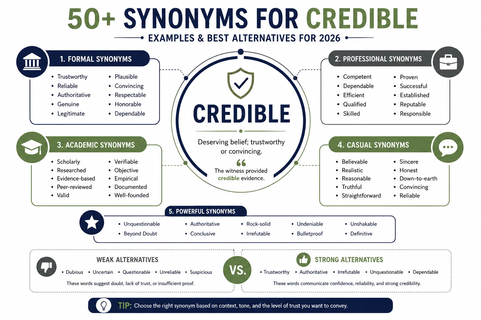 synonym of credible