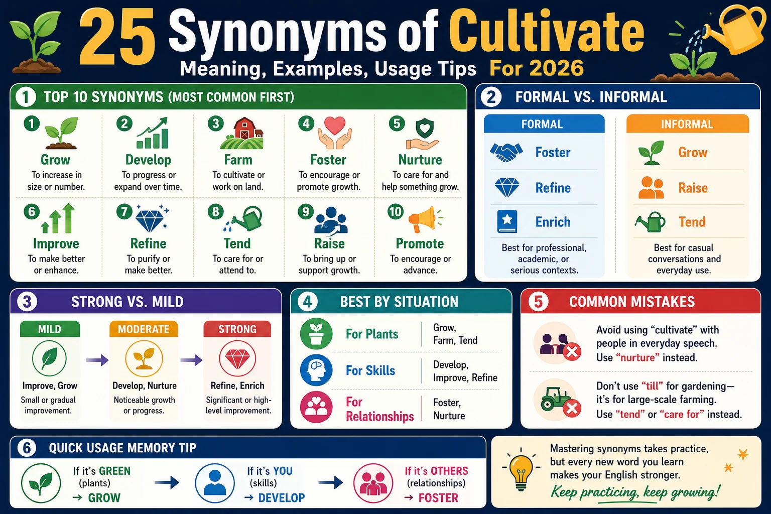 synonym of cultivate