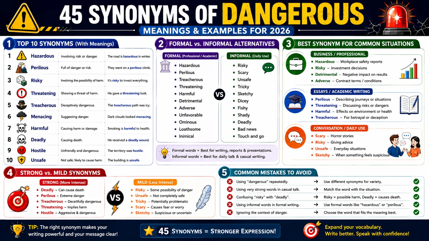 synonym of dangerous