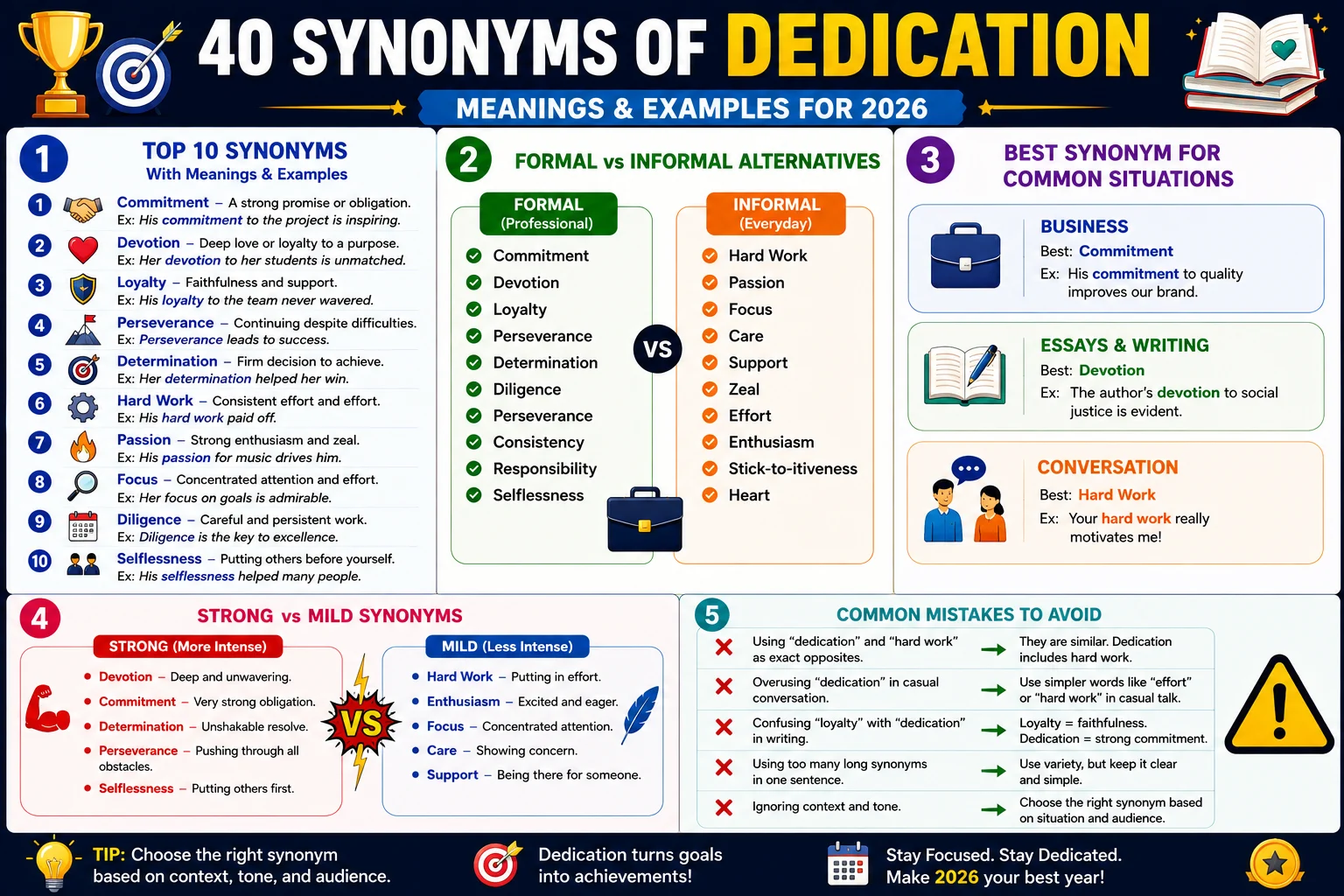 synonym of dedication