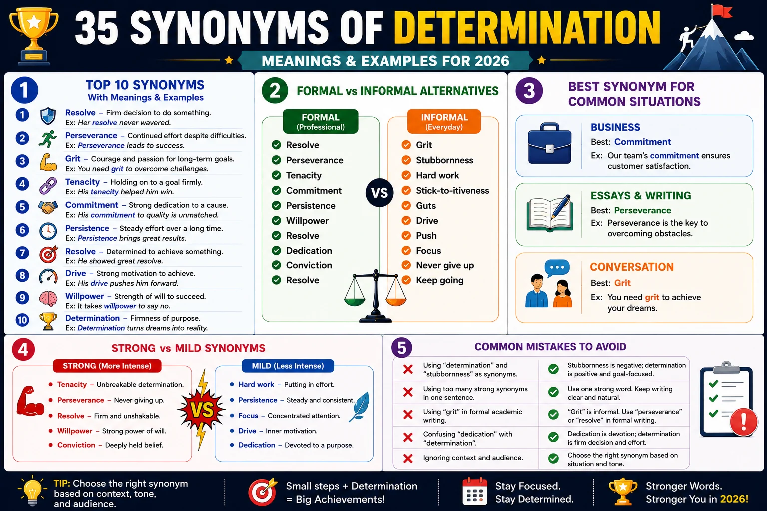 synonym of determination