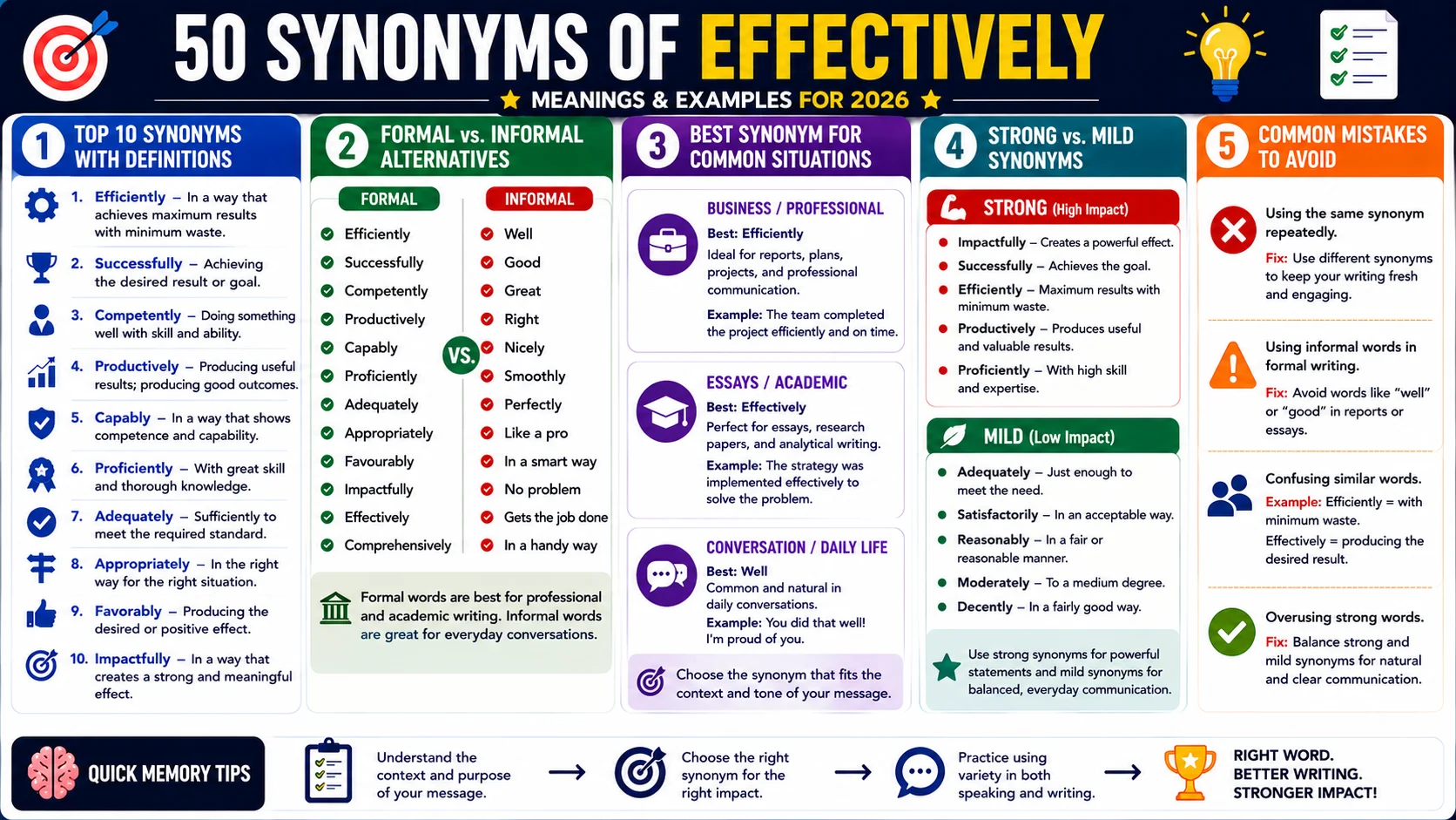synonym of effectively