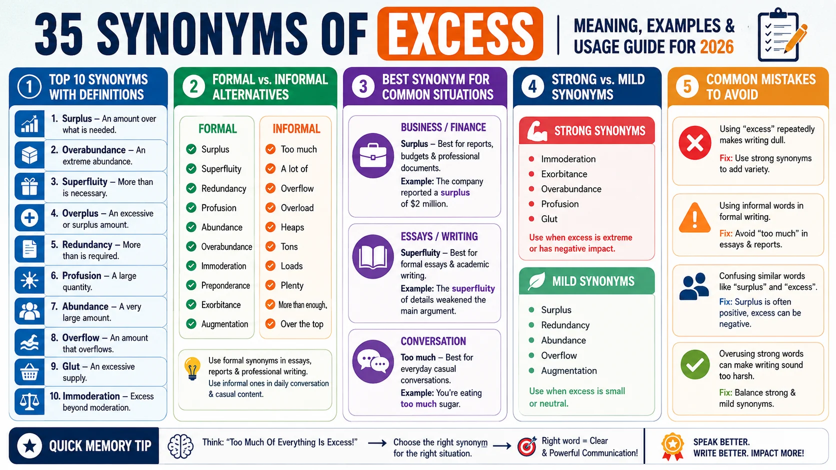 synonym of excess
