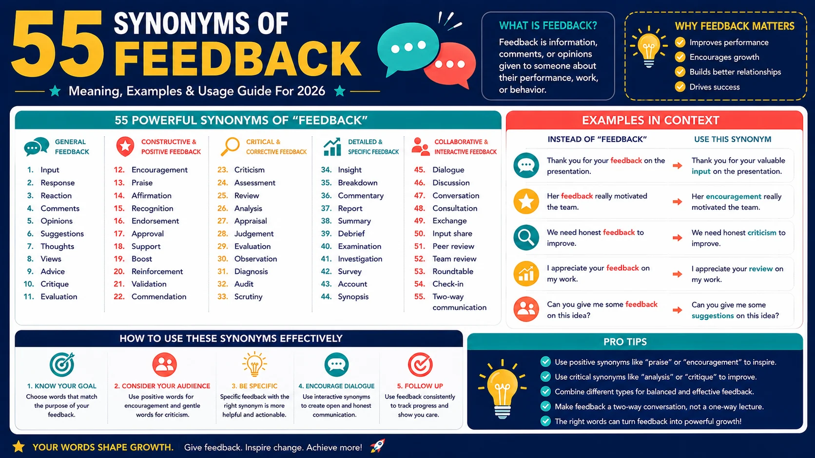 synonym of feedback