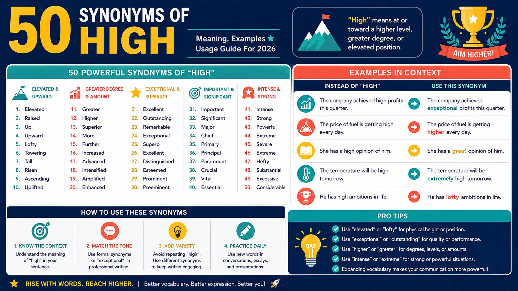 synonym of high