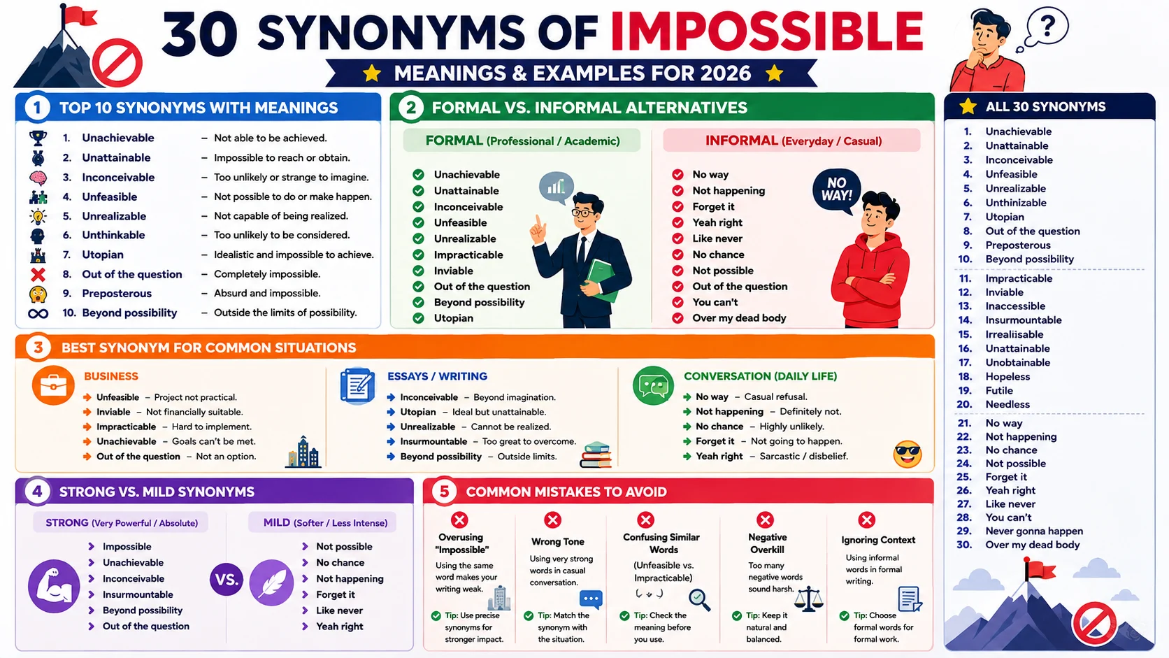 synonym of impossible