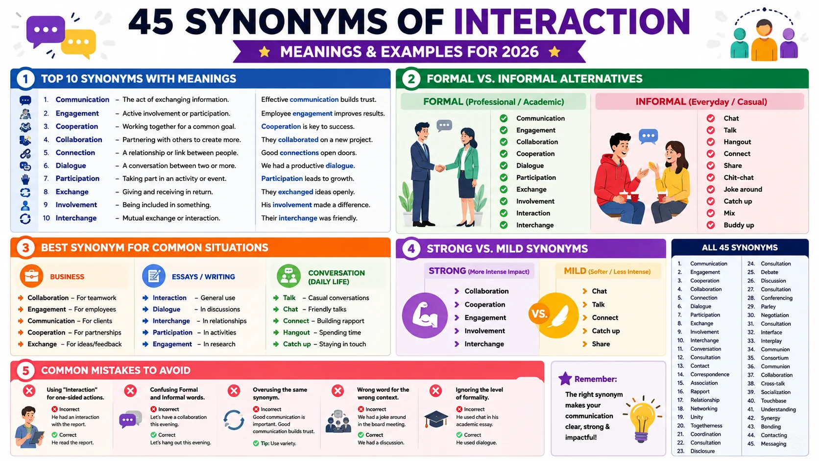 synonym of interaction