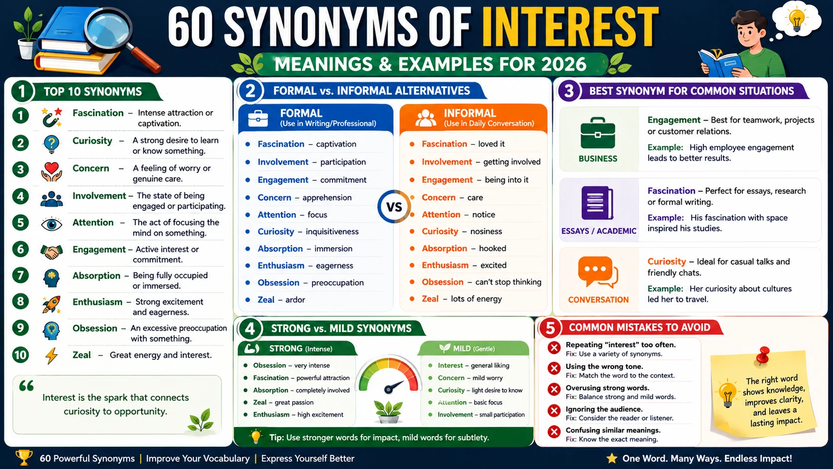 synonym of interest