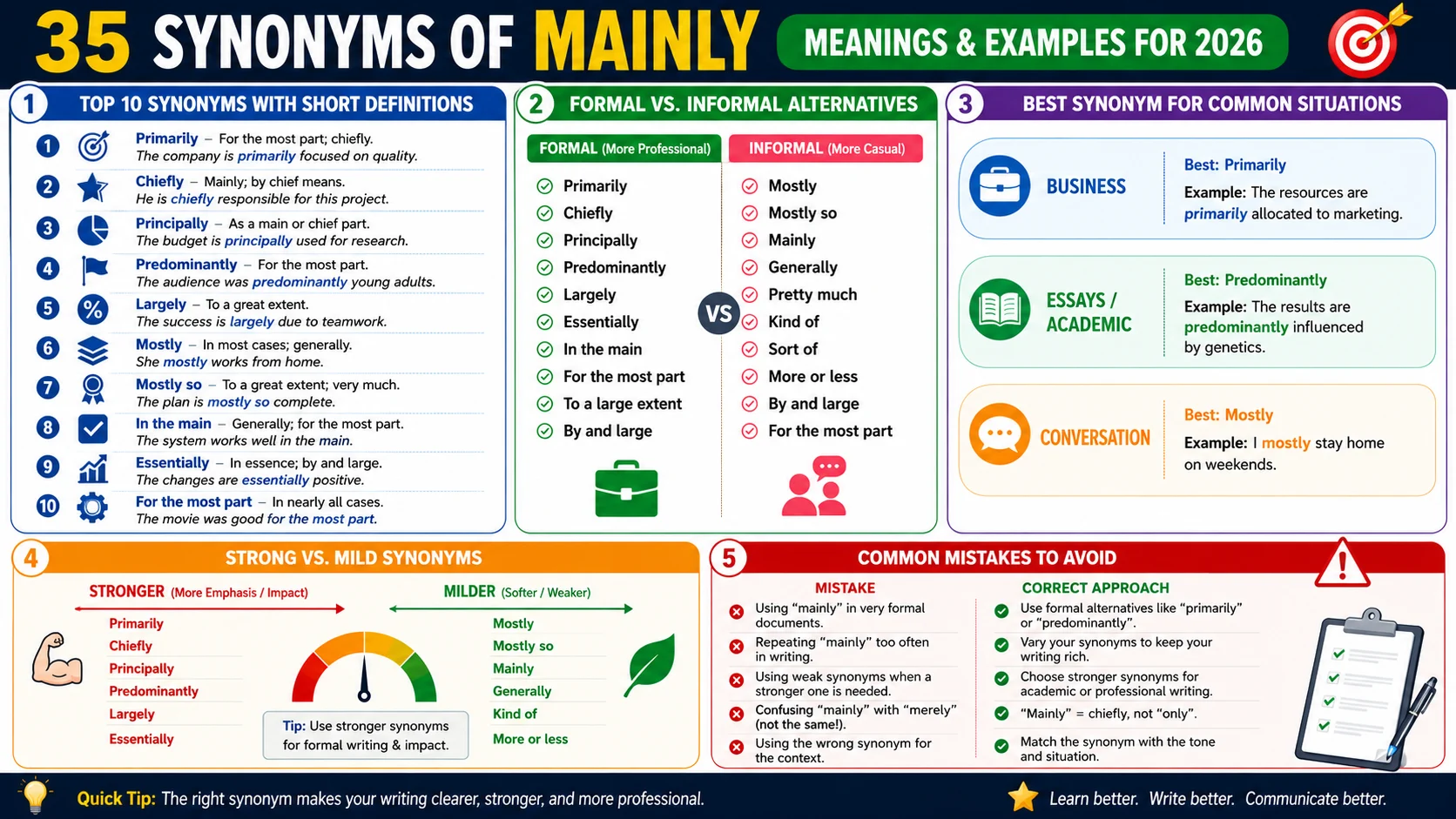 synonym of mainly