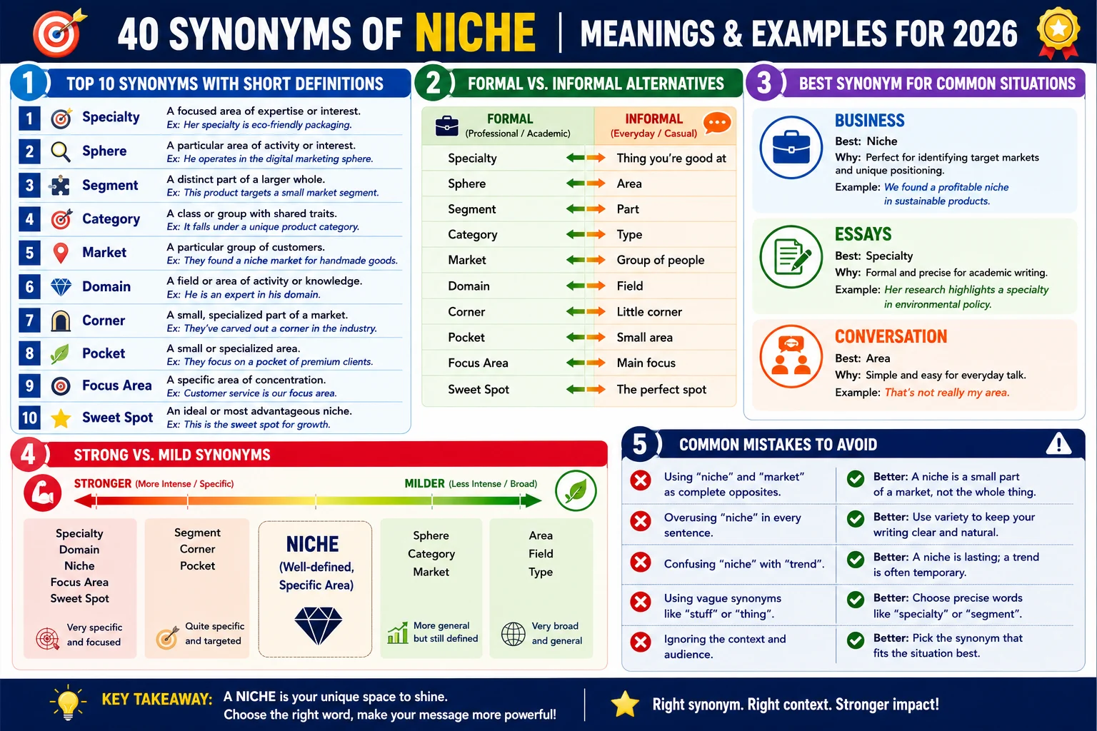 synonym of niche