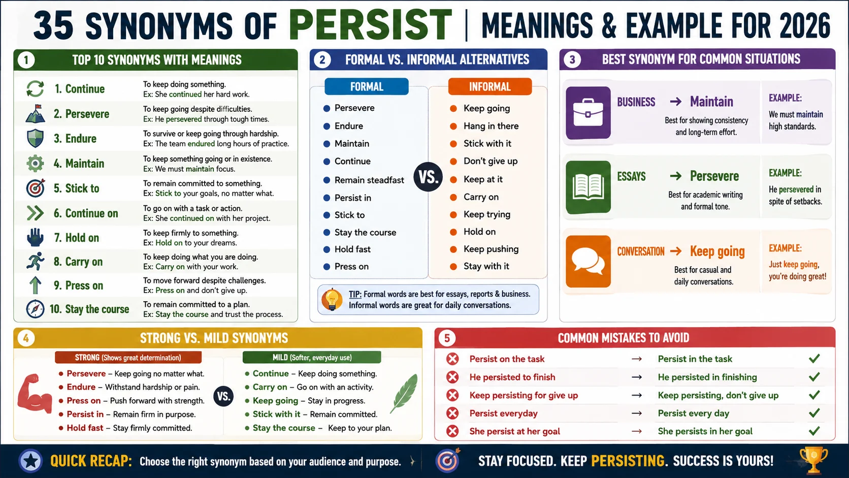 synonym of persist