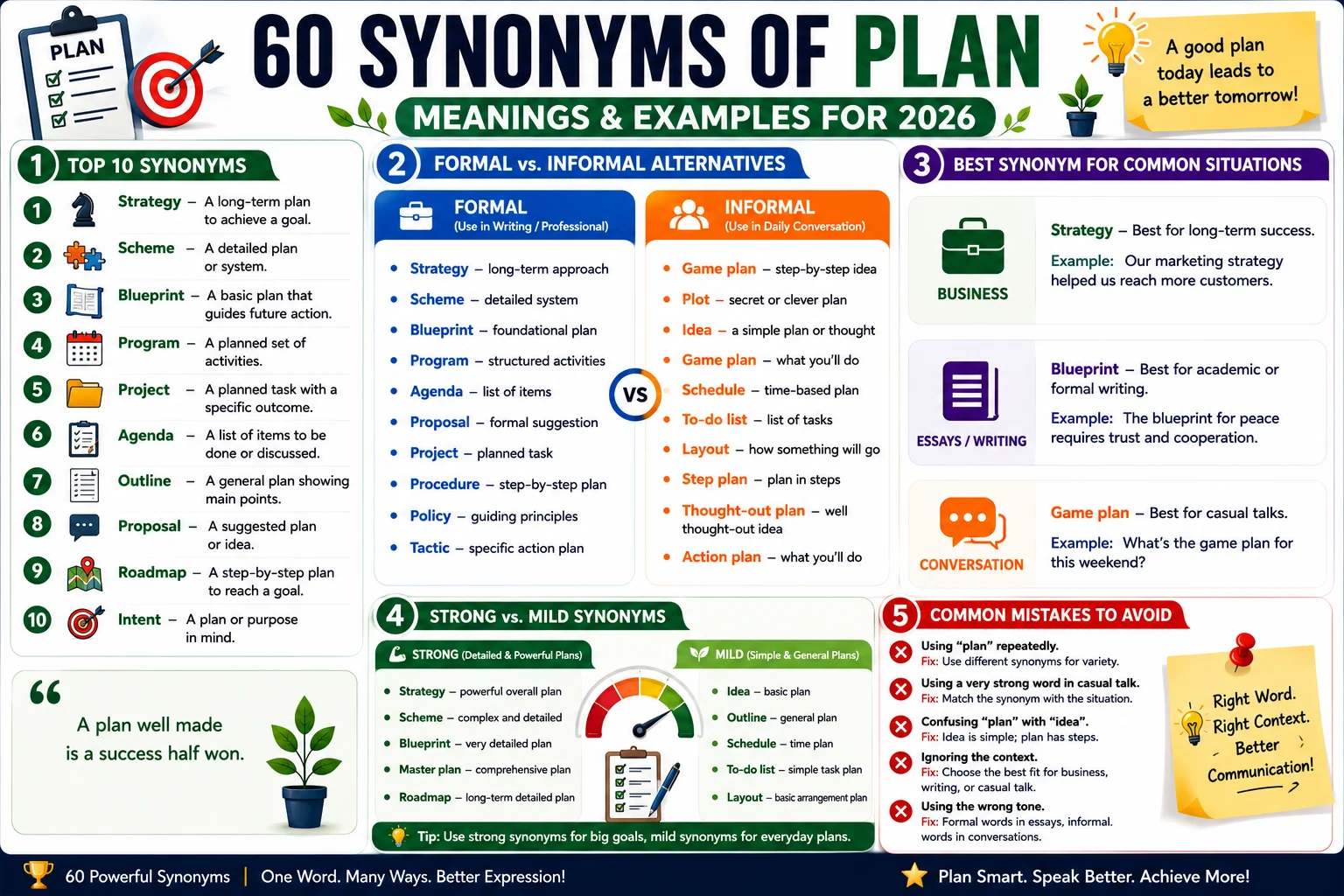 synonym of plan