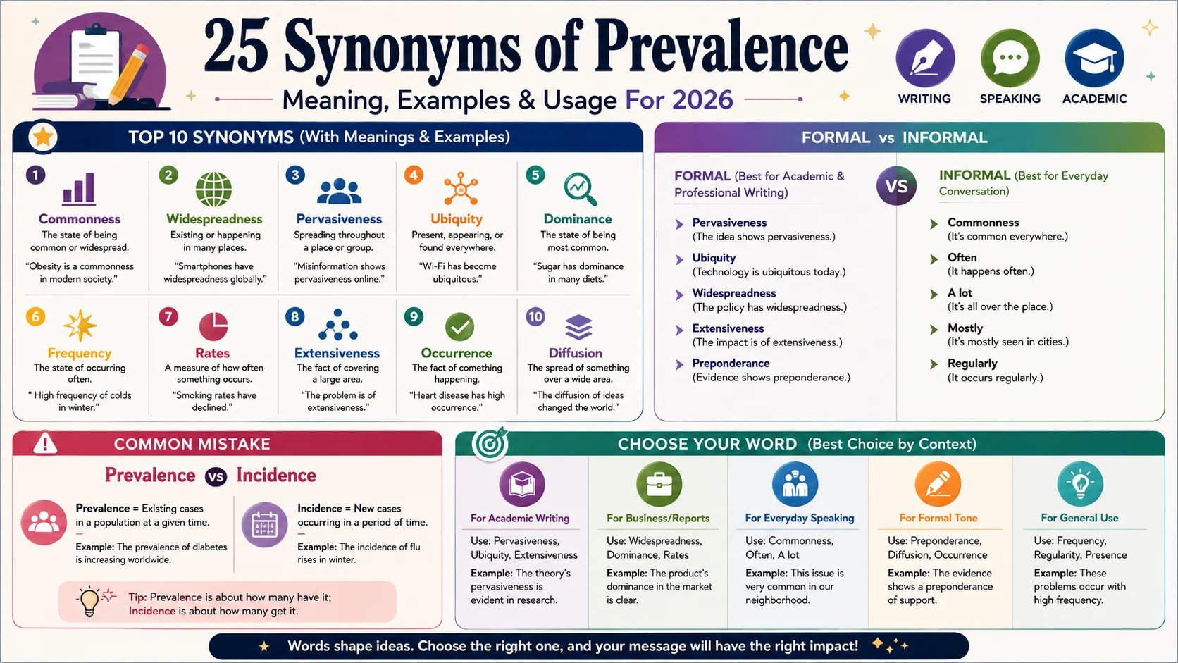 synonym of prevalence