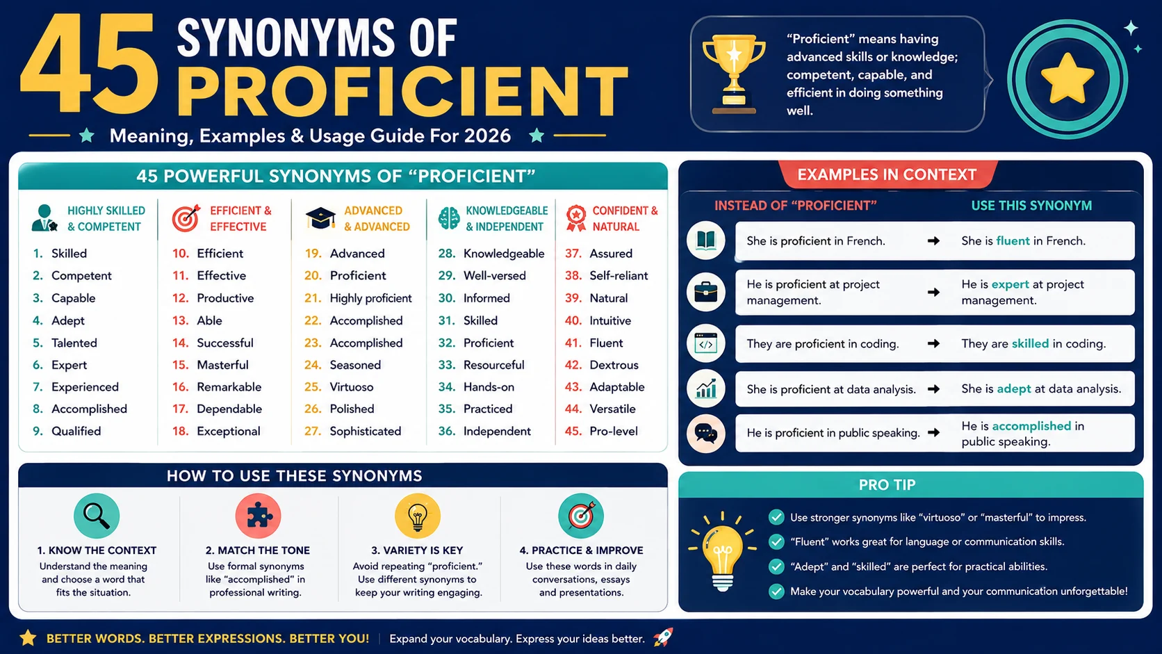 synonym of proficient