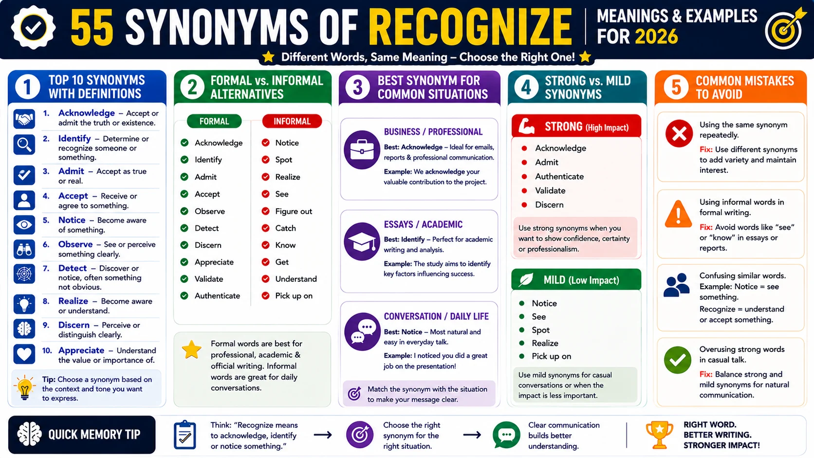 synonym of recognize