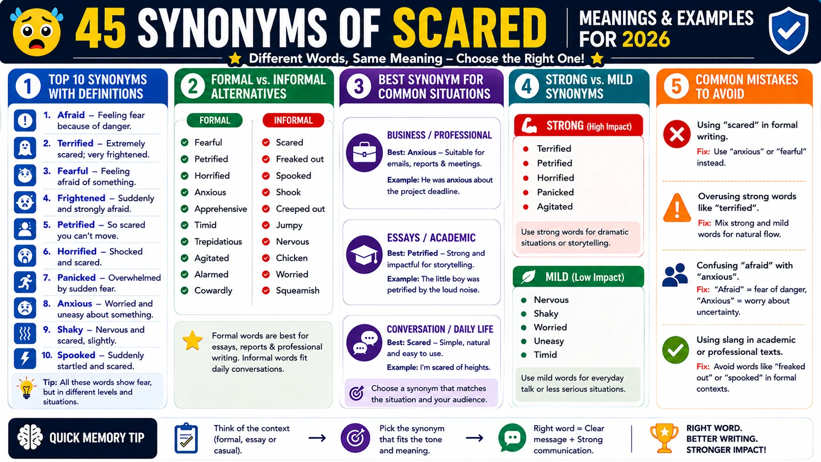 synonym of scared